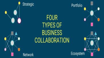 Elevate Your Business with Powerful Collaboration Strategies