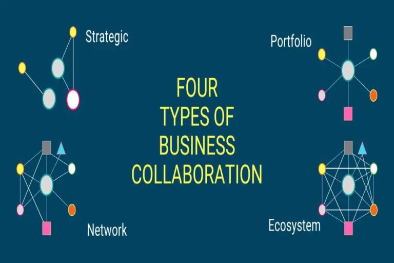 Elevate Your Business with Powerful Collaboration Strategies