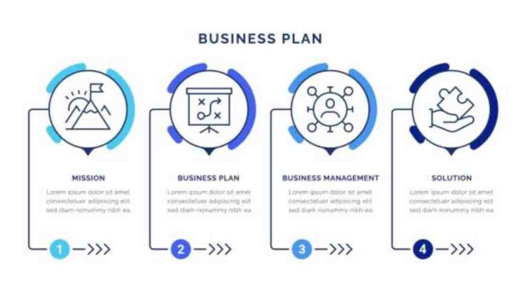 How to Start-up Business Plan Template