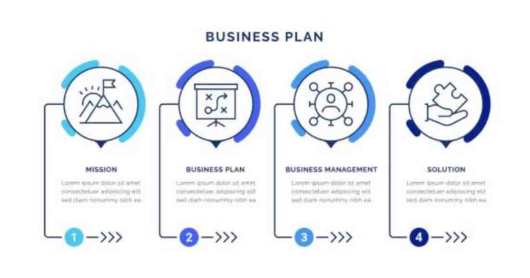 How to Start up a Business Plan Template?