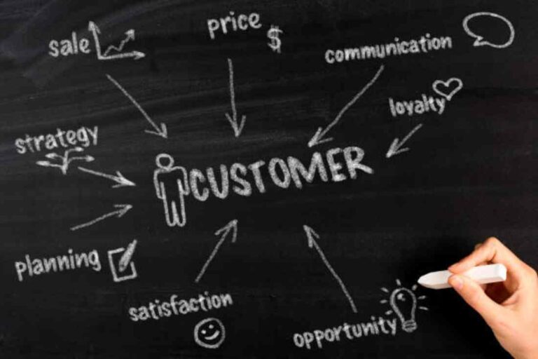 What is Consumer Insight? And More About It