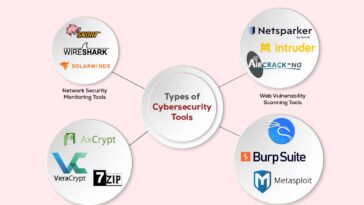 essential gadgets hackers