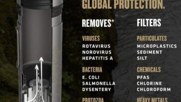 grayl ultrapress review