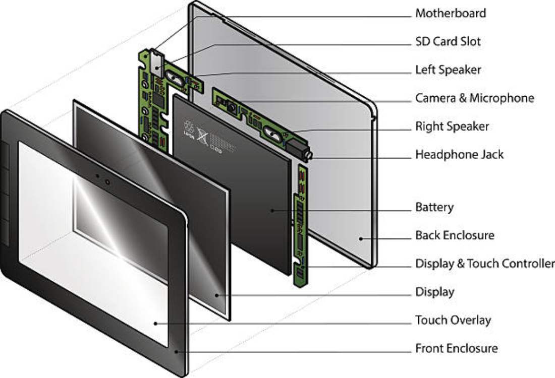 lenovo smart frame overview